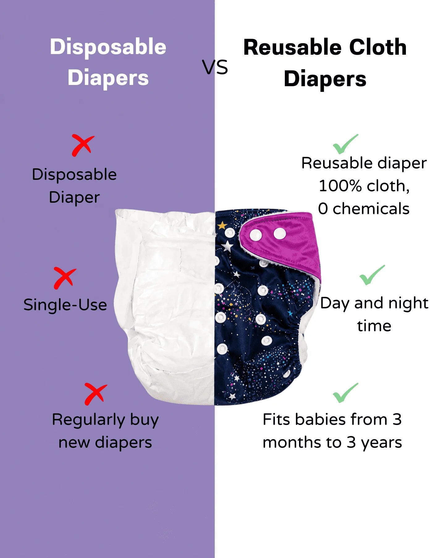 Premium Reusable Baby Cloth Diaper – Adjustable 5–17 kg | Pack of 2